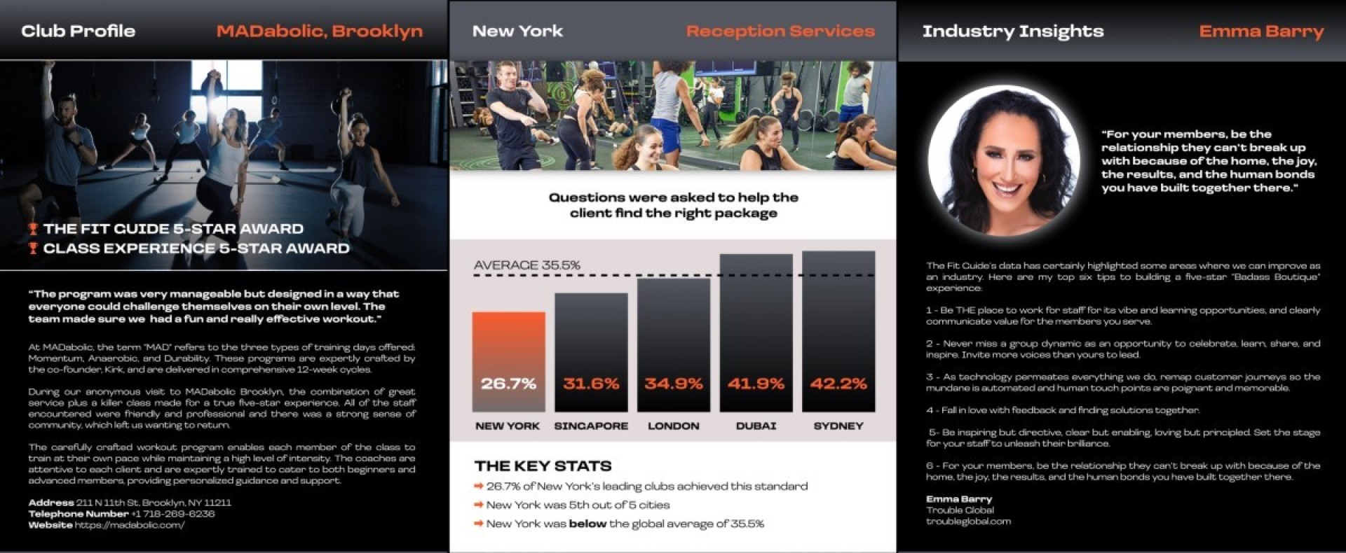 Industry reports